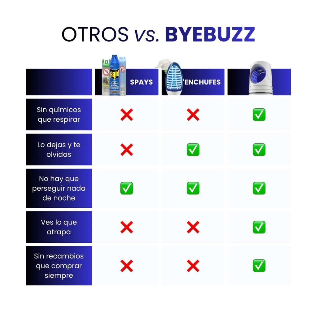 El dispositivo viral de ByeBuzz que odian todos los mosquitos