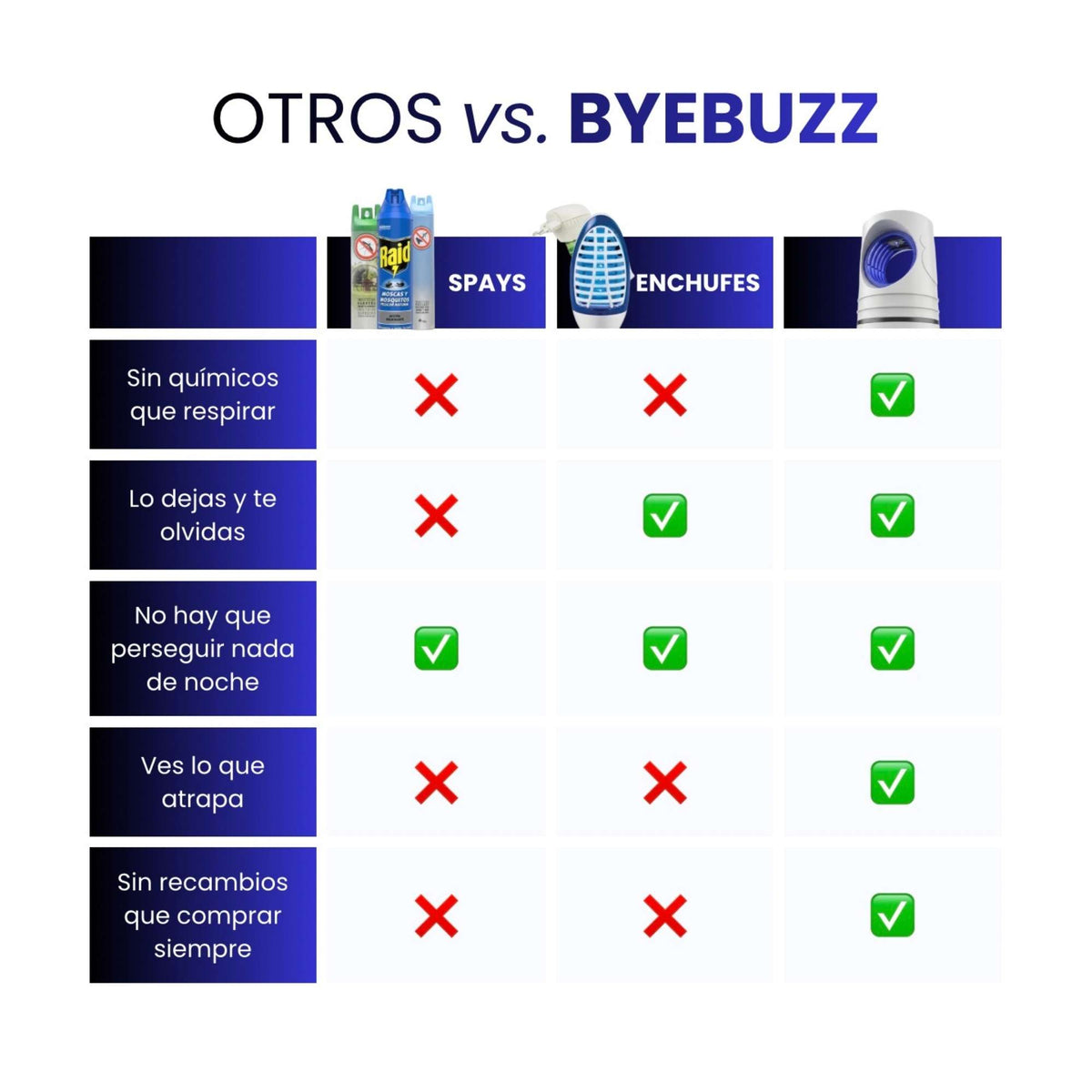 El dispositivo viral de ByeBuzz que odian todos los mosquitos