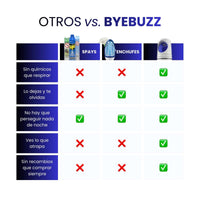 El dispositivo viral de ByeBuzz que odian todos los mosquitos