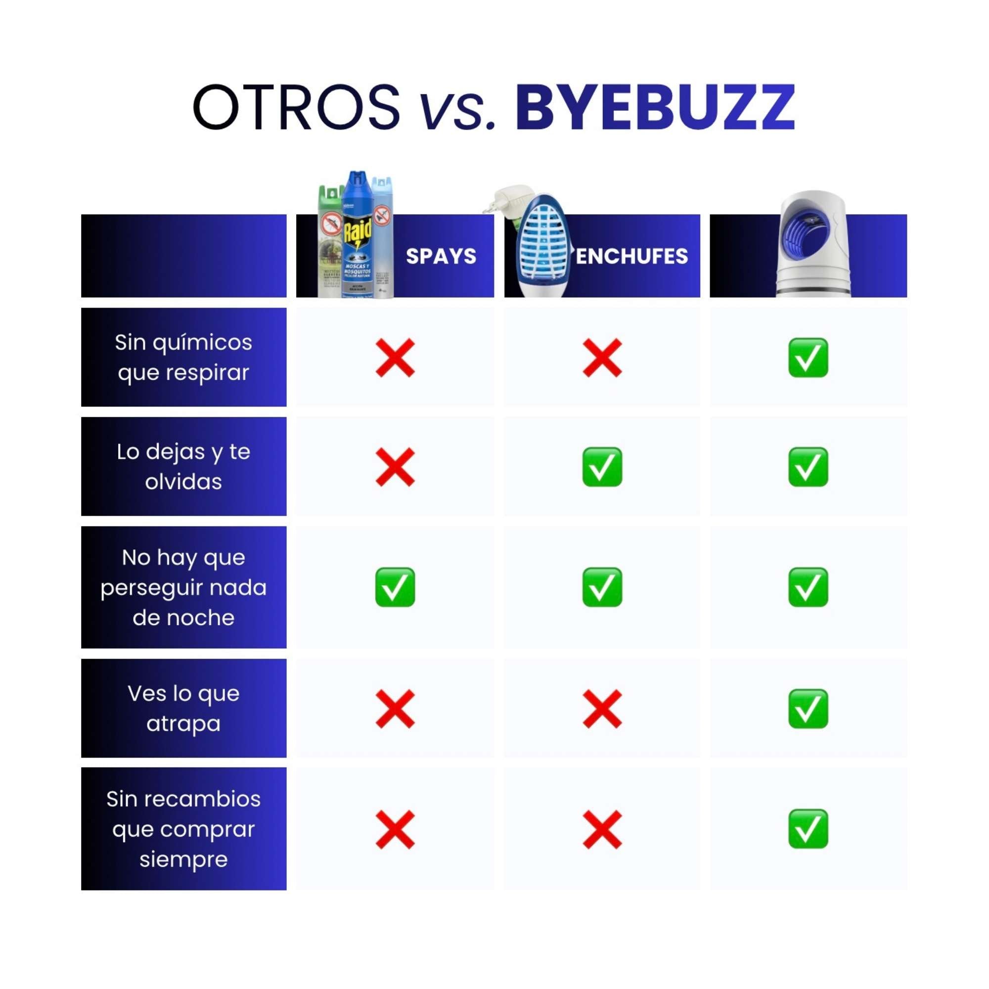 El dispositivo viral de ByeBuzz que odian todos los mosquitos